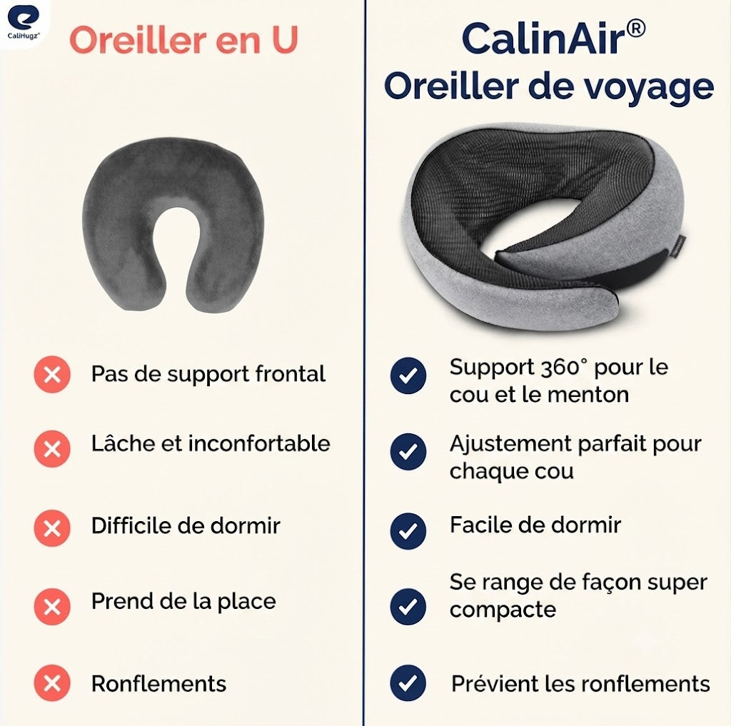 CalinAir® - Oreiller de Voyage 360°