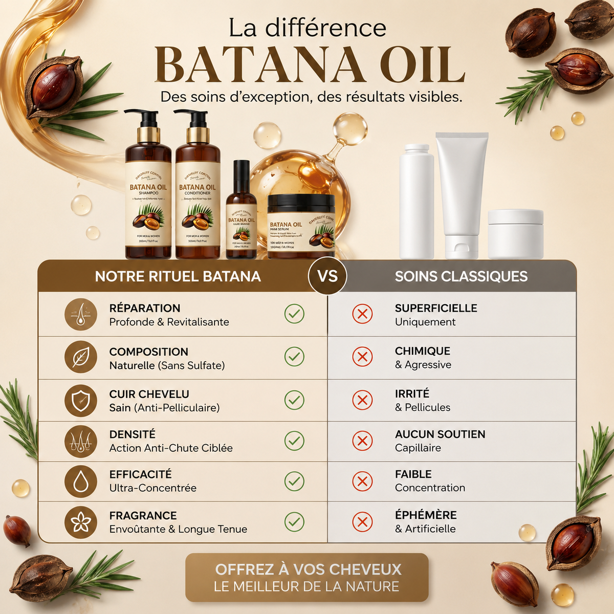 Rituel Batana Oil 3-en-1 — Huile, Shampoing & Après-Shampoing Anti-Chute (Sans Sulfate)