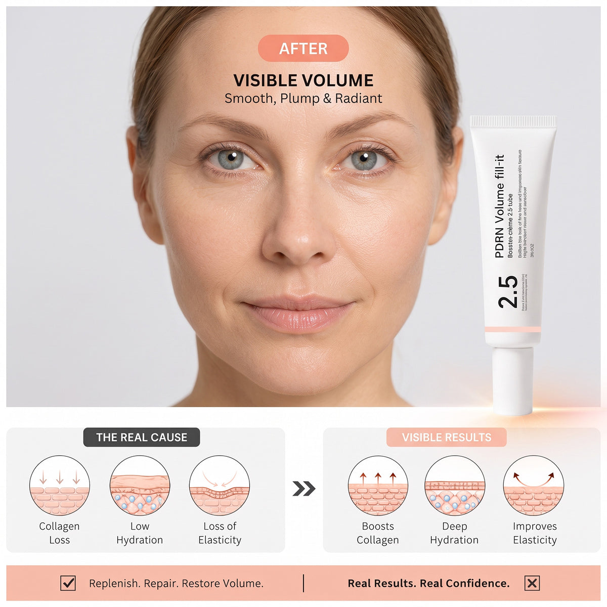 PDRN VOLUME FILL-IT 2.5 — Crème Visage Repulpante au PDRN 15 000 ppm et Volufiline, Tube Airless 30 g
